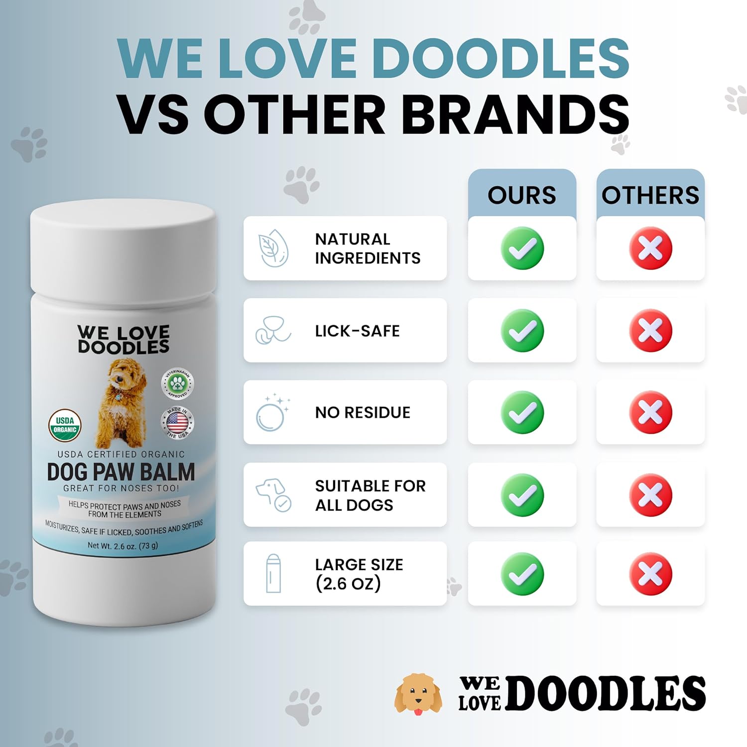 Dog paw balm by We Love Doodles in a jar, showing the creamy balm inside and a close-up of a dog's paw with healthy skin.
